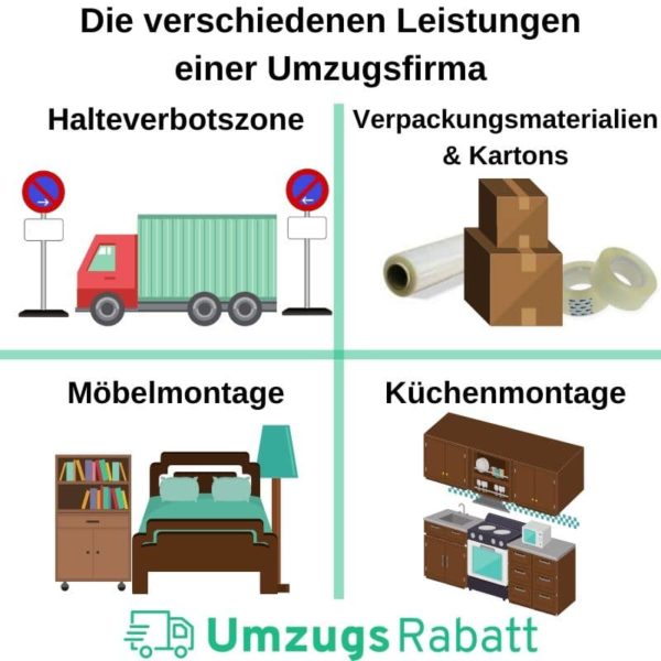 Umzugsfirma kosten & Preise von Umzugsfirmen 🥇50 sparen